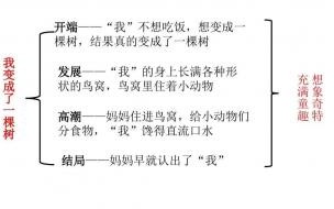 我变成了一棵树评课建议优缺点 我变成了一棵树课文表达了作者什么感情